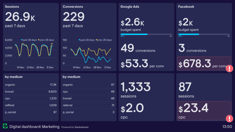 Digital-dashboard-example