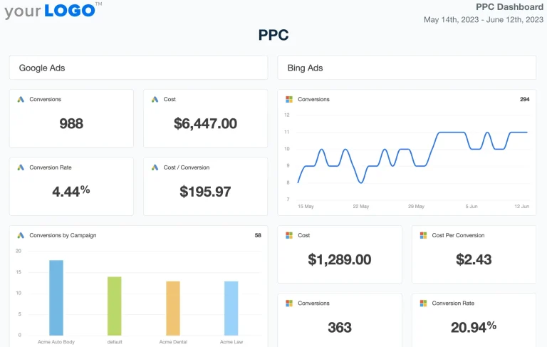 PPC-Dashboard-Template-Example