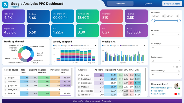 google-analytics-ppc-dashboard-power-bi